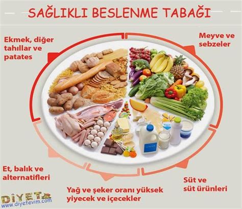 Sağlıklı Yaşam İçin Bitkisel Beslenme Önerileri